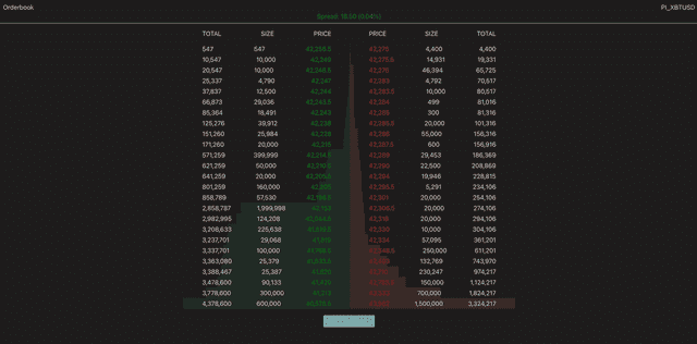 Crypto OrderBook